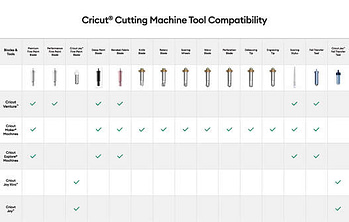 Cricut Scoring Wheel Combo Pack