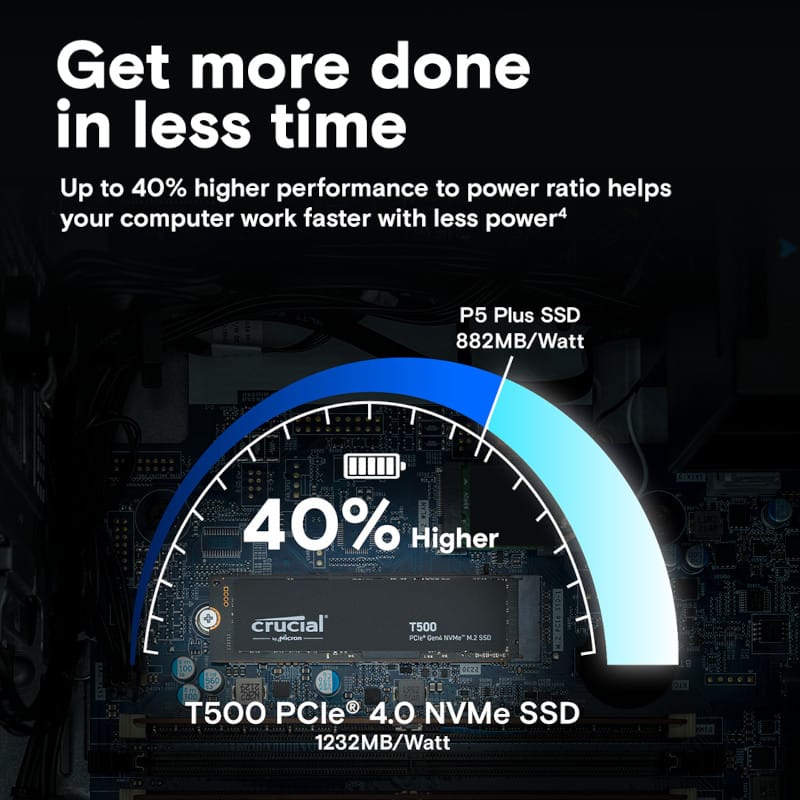 Crucial-T500-Gen4-SSD-Performance-Gallery-Image-5